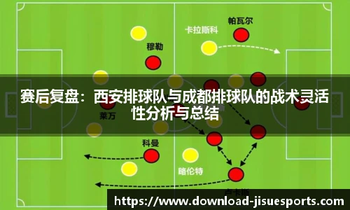 赛后复盘:西安排球队与成都排球队的战术灵活性分析与总结