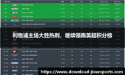 利物浦主场大胜热刺,继续领跑英超积分榜